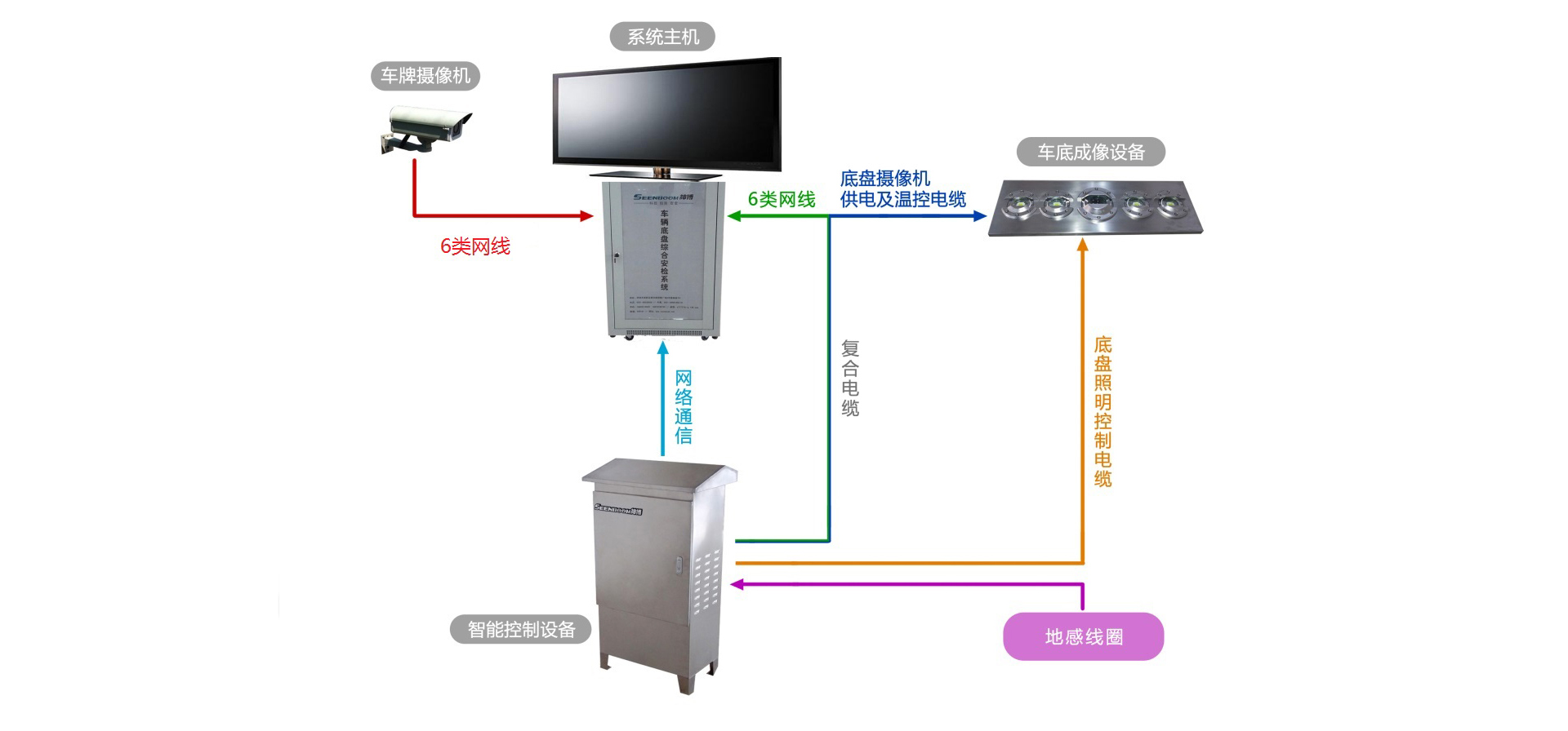 固定式