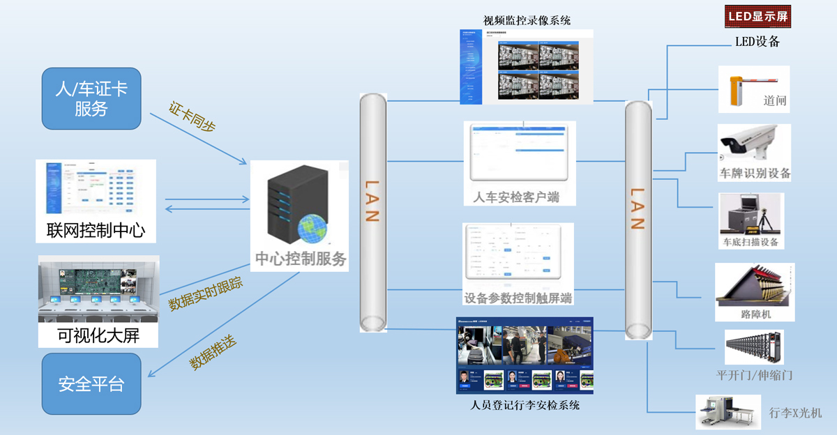 系统原理及框架